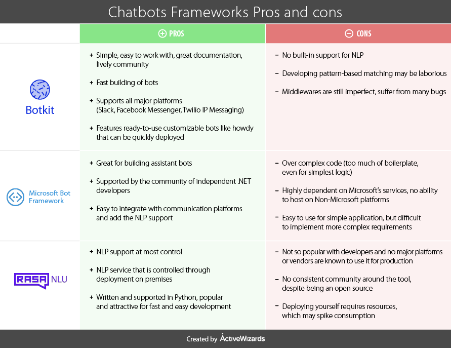 SawBliss Chatbot Comparison Review