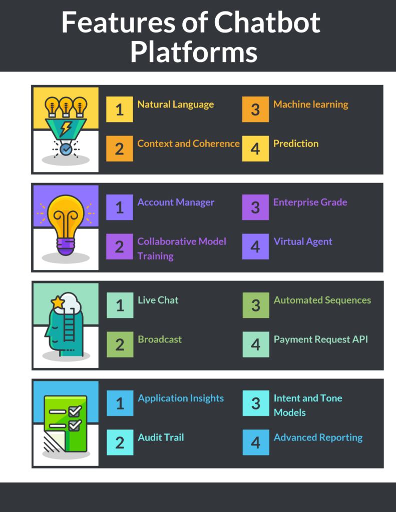 SawBliss Chatbot Comparison Review