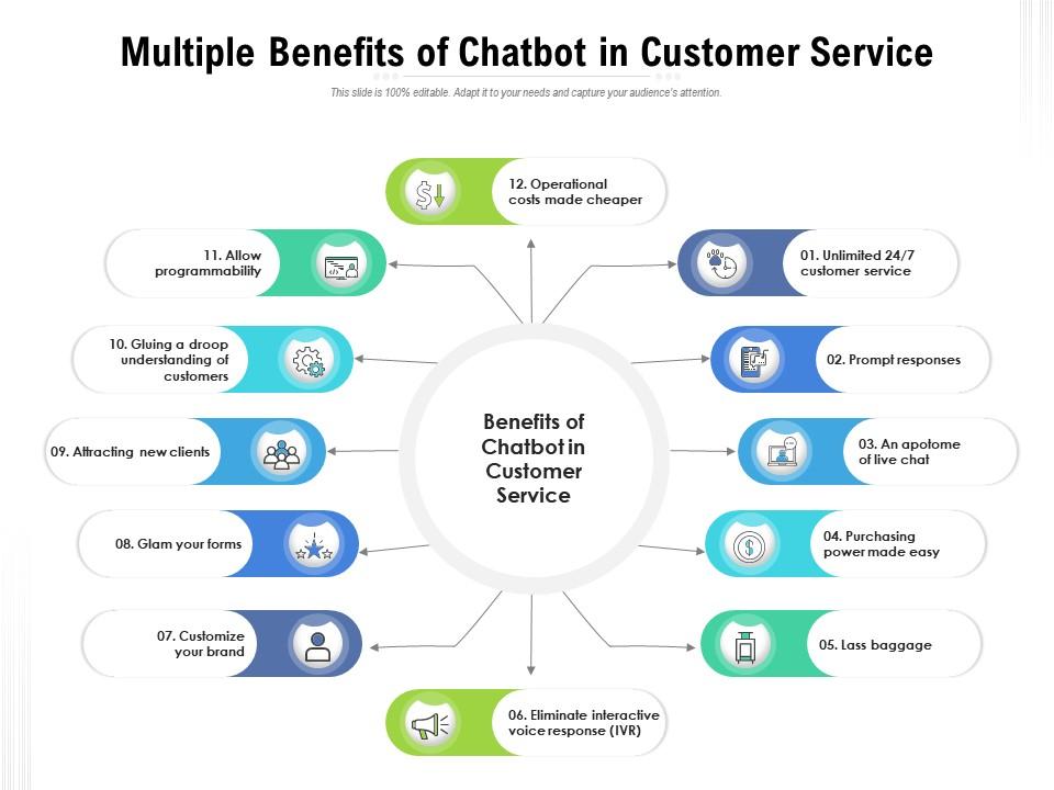 SawBliss Chatbot Customer Service Review SawBliss Chatbot Customer Service Review