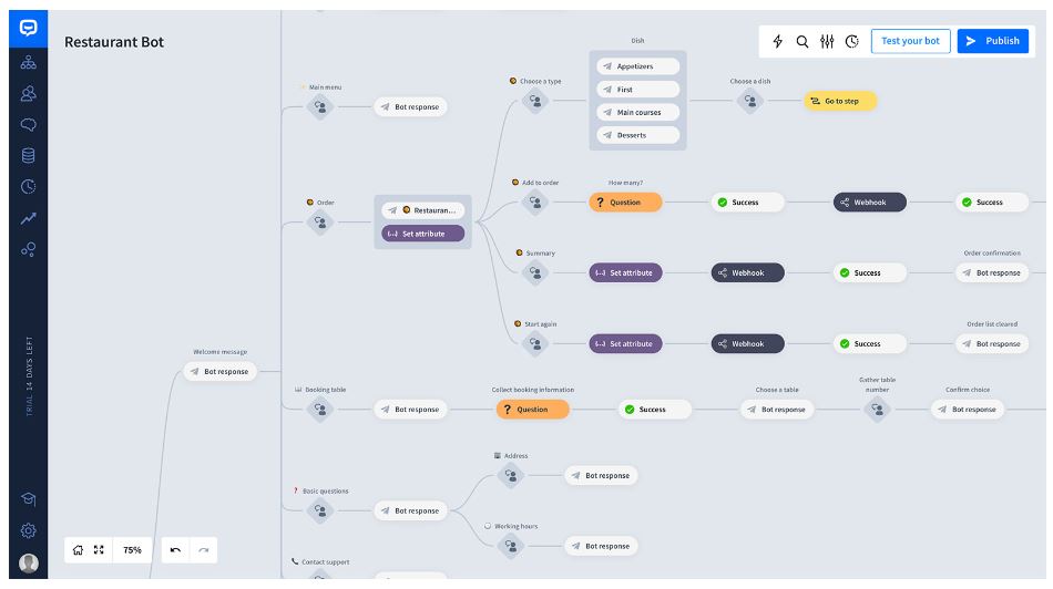 SawBliss Chatbot Software Review